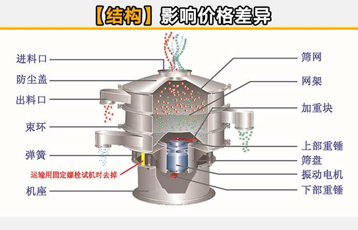 調(diào)味劑旋振篩分機(jī) 調(diào)味劑旋振篩分機(jī)